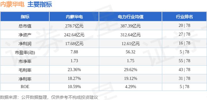 内蒙华电（600863）8月30日主力资金净卖出163714万元(图3)