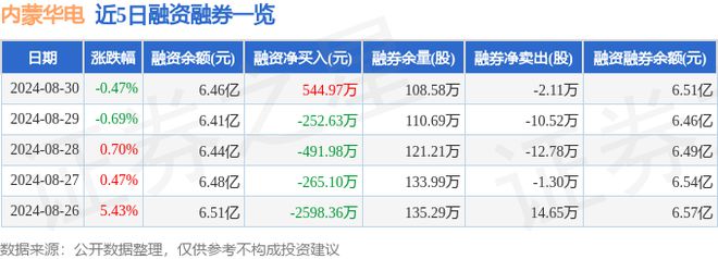 内蒙华电（600863）8月30日主力资金净卖出163714万元(图2)