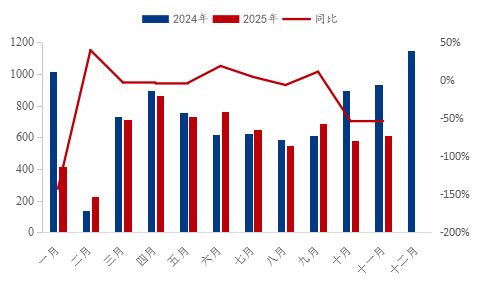2025年浙江砂石行情分析与2026年市场展望(图5)